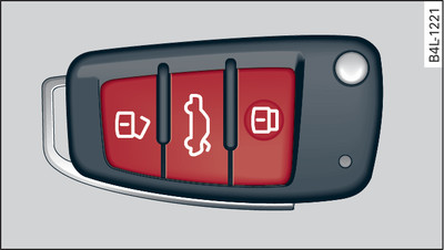 Remote control key/convenience key: Buttons